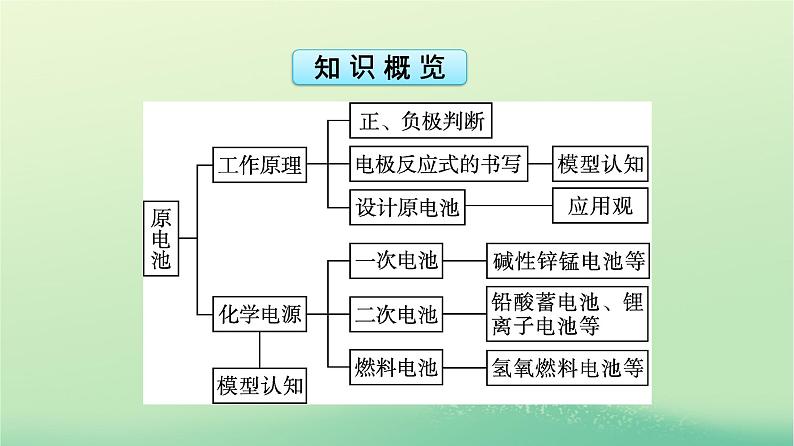 浙江专版2023_2024学年新教材高中化学第4章化学反应与电能第1节原电池第1课时原电池课件新人教版选择性必修1第5页