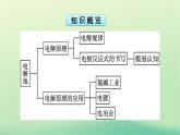 浙江专版2023_2024学年新教材高中化学第4章化学反应与电能第2节电解池第1课时电解原理课件新人教版选择性必修1