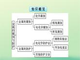 浙江专版2023_2024学年新教材高中化学第4章化学反应与电能第3节金属的腐蚀与防护课件新人教版选择性必修1