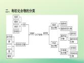 浙江专版2023_2024学年新教材高中化学第1章有机化合物的结构特点与研究方法章末知识体系构建课件新人教版选择性必修3