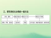 浙江专版2023_2024学年新教材高中化学第1章有机化合物的结构特点与研究方法章末知识体系构建课件新人教版选择性必修3