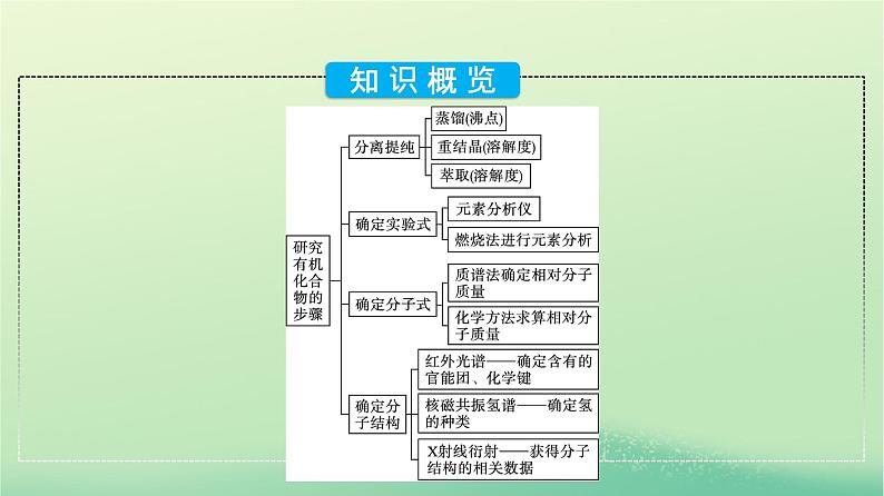 浙江专版2023_2024学年新教材高中化学第1章有机化合物的结构特点与研究方法第2节研究有机化合物的一般方法课件新人教版选择性必修305