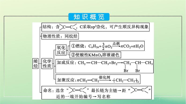 浙江专版2023_2024学年新教材高中化学第2章烃第2节烯烃炔烃第1课时烯烃课件新人教版选择性必修305