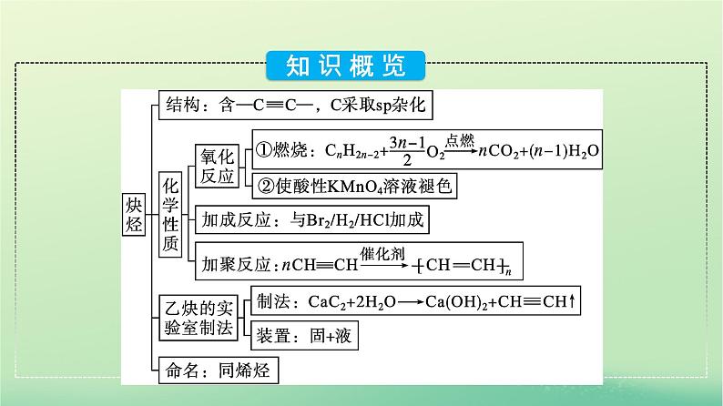 浙江专版2023_2024学年新教材高中化学第2章烃第2节烯烃炔烃第2课时炔烃课件新人教版选择性必修305