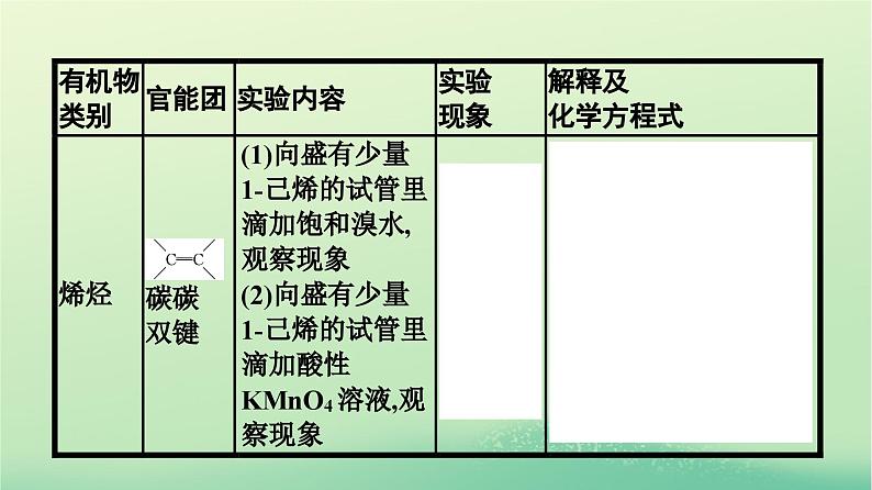 浙江专版2023_2024学年新教材高中化学第3章烃的衍生物实验活动2有机化合物中常见官能团的检验课件新人教版选择性必修3第6页