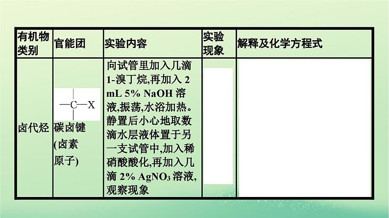 浙江专版2023_2024学年新教材高中化学第3章烃的衍生物实验活动2有机化合物中常见官能团的检验课件新人教版选择性必修3第7页