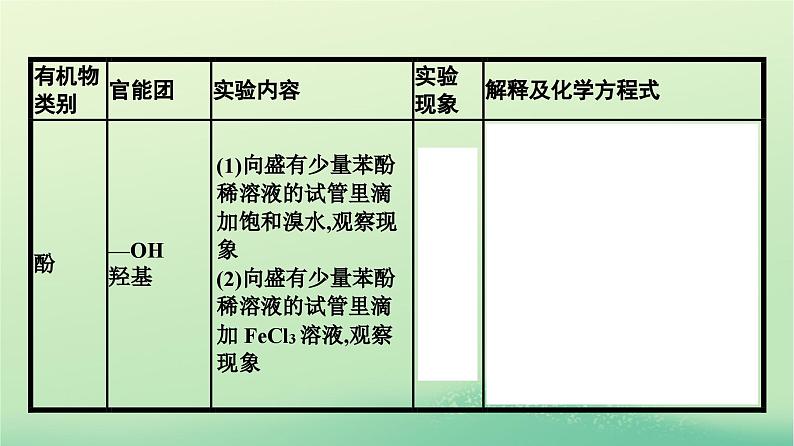 浙江专版2023_2024学年新教材高中化学第3章烃的衍生物实验活动2有机化合物中常见官能团的检验课件新人教版选择性必修3第8页