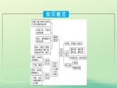浙江专版2023_2024学年新教材高中化学第3章烃的衍生物第1节卤代烃课件新人教版选择性必修3