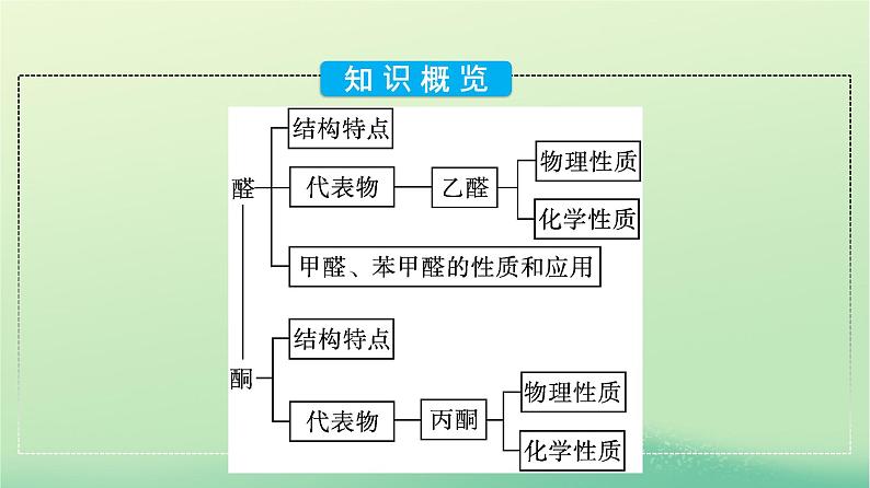 浙江专版2023_2024学年新教材高中化学第3章烃的衍生物第3节醛酮课件新人教版选择性必修3第5页