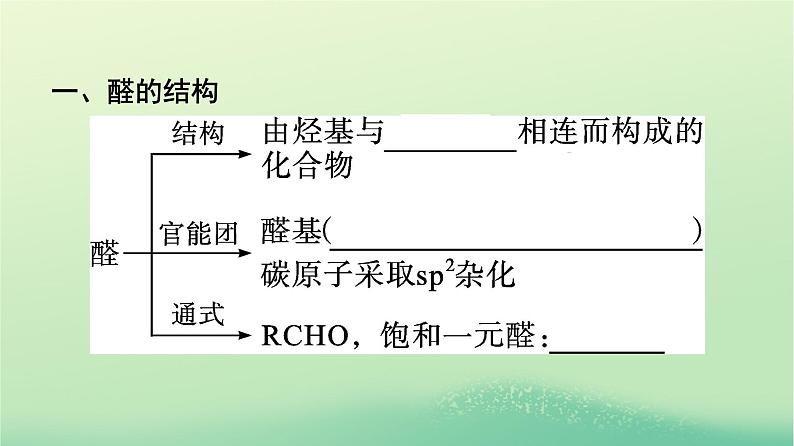 浙江专版2023_2024学年新教材高中化学第3章烃的衍生物第3节醛酮课件新人教版选择性必修3第7页