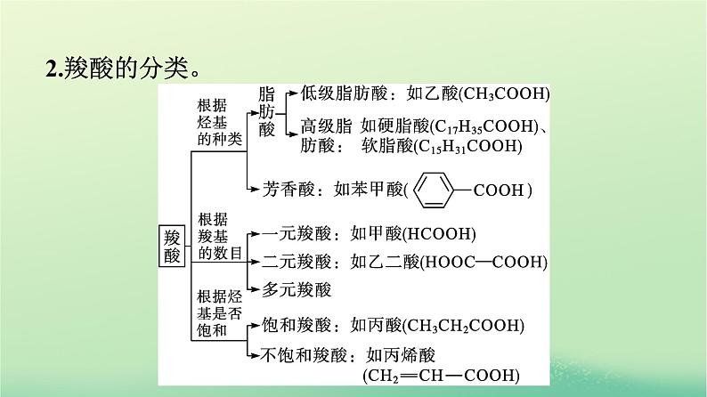 浙江专版2023_2024学年新教材高中化学第3章烃的衍生物第4节羧酸羧酸衍生物第1课时羧酸酯课件新人教版选择性必修308