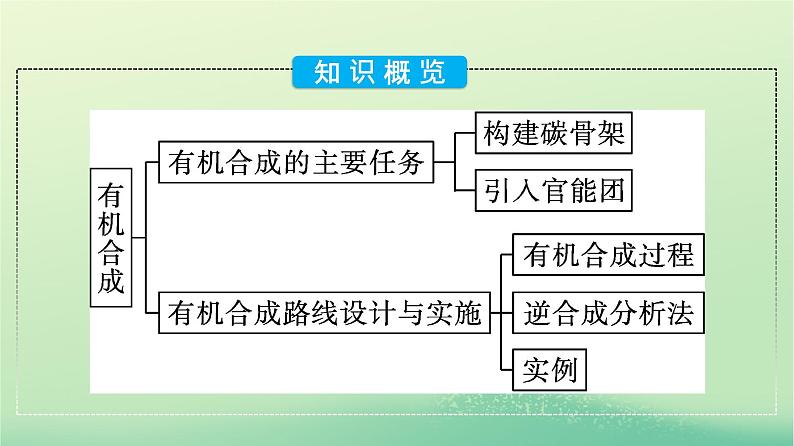 浙江专版2023_2024学年新教材高中化学第3章烃的衍生物第5节有机合成课件新人教版选择性必修3第5页