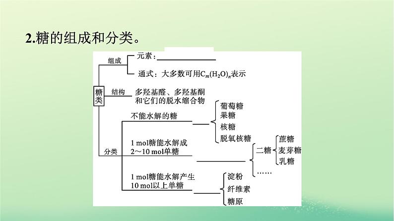 浙江专版2023_2024学年新教材高中化学第4章生物大分子第1节糖类课件新人教版选择性必修308