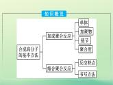浙江专版2023_2024学年新教材高中化学第5章合成高分子第1节合成高分子的基本方法课件新人教版选择性必修3