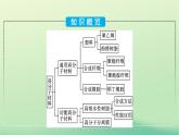 浙江专版2023_2024学年新教材高中化学第5章合成高分子第2节高分子材料课件新人教版选择性必修3