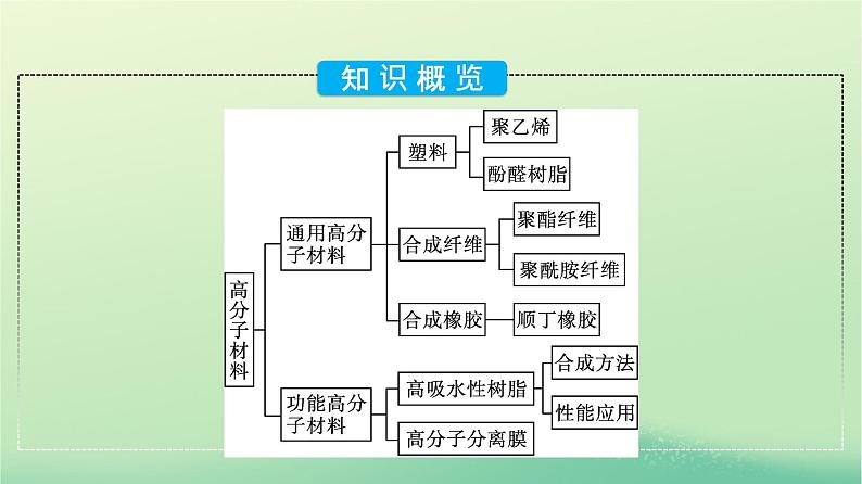 浙江专版2023_2024学年新教材高中化学第5章合成高分子第2节高分子材料课件新人教版选择性必修305