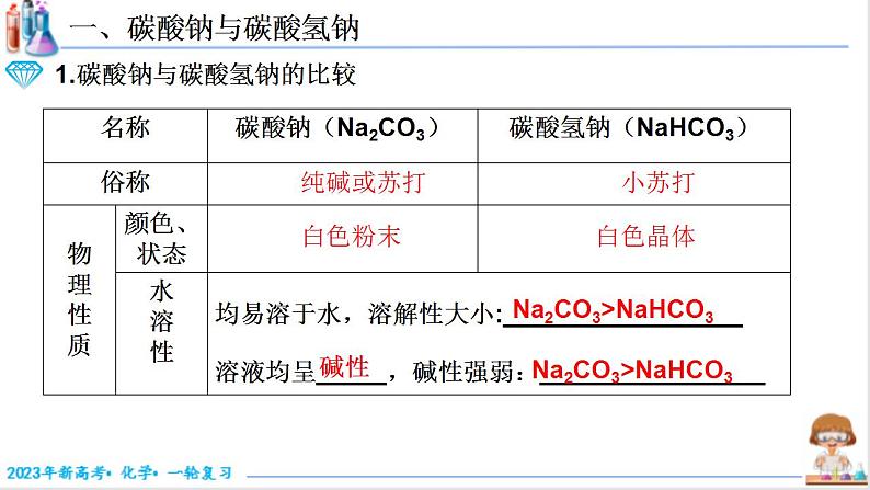 3.1.2 钠的化合物（课件帮）-备战2023年高考化学一轮复习考点帮（新教材新高考）第3页