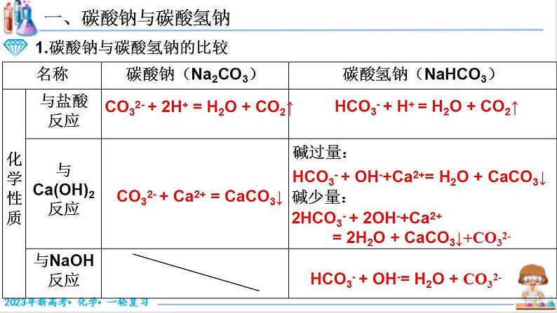 3.1.2 钠的化合物（课件帮）-备战2023年高考化学一轮复习考点帮（新教材新高考）第4页