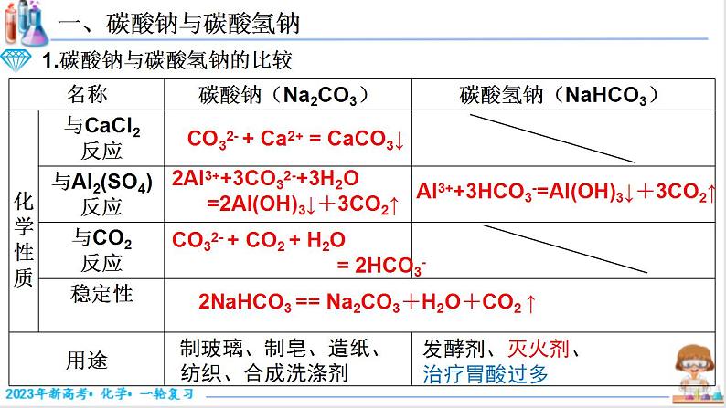 3.1.2 钠的化合物（课件帮）-备战2023年高考化学一轮复习考点帮（新教材新高考）第5页