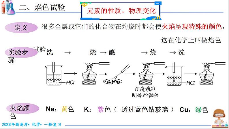 3.1.2 钠的化合物（课件帮）-备战2023年高考化学一轮复习考点帮（新教材新高考）第6页