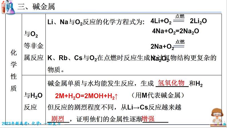 3.1.2 钠的化合物（课件帮）-备战2023年高考化学一轮复习考点帮（新教材新高考）第8页