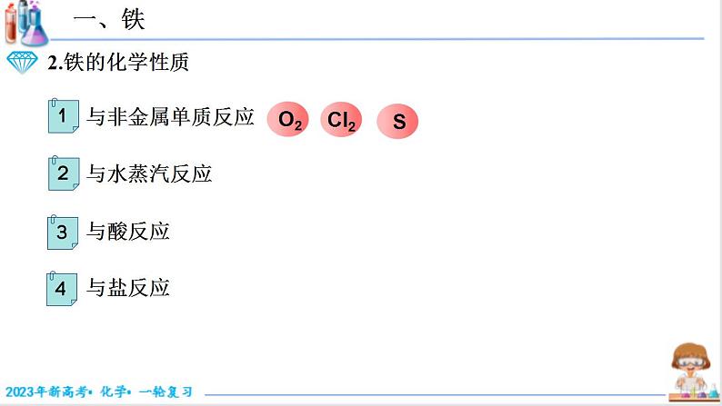 3.2.1 铁及其氧化物（课件帮）-备战2023年高考化学一轮复习考点帮（新教材新高考）第4页