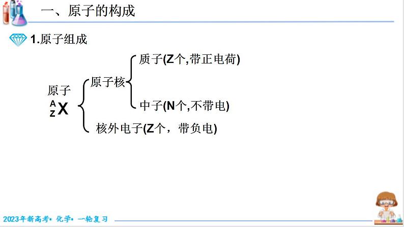 5.1.1 原子结构（课件帮）-备战2023年高考化学一轮复习考点帮（新教材新高考）第3页