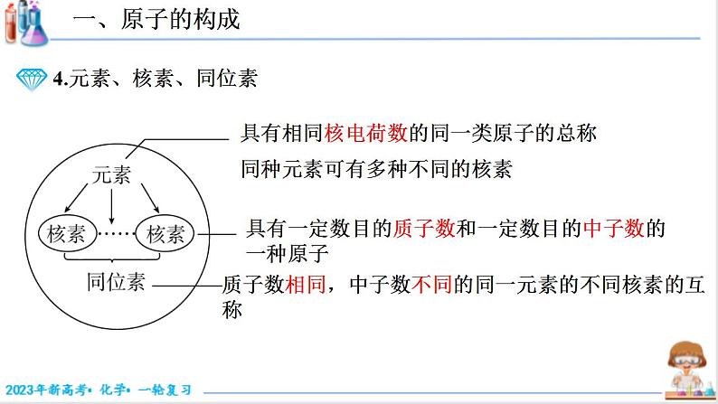 5.1.1 原子结构（课件帮）-备战2023年高考化学一轮复习考点帮（新教材新高考）第8页