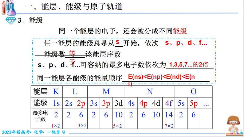 5.1.2 原子核外电子排布（课件帮）-备战2023年高考化学一轮复习考点帮（新教材新高考）第5页