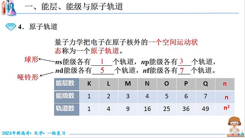 5.1.2 原子核外电子排布（课件帮）-备战2023年高考化学一轮复习考点帮（新教材新高考）第6页