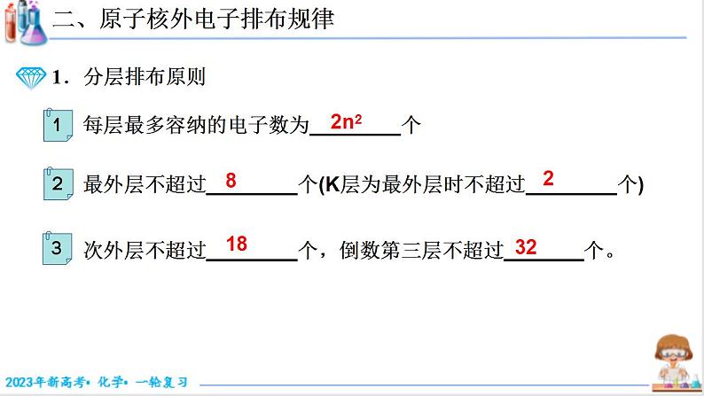 5.1.2 原子核外电子排布（课件帮）-备战2023年高考化学一轮复习考点帮（新教材新高考）第8页