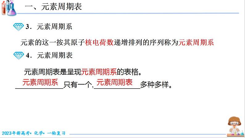 5.2.1 元素周期表（课件帮）-备战2023年高考化学一轮复习考点帮（新教材新高考）第4页