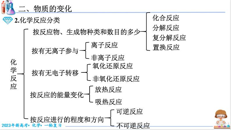 1.1.3 物质性质与变化（课件帮）-备战2023年高考化学一轮复习考点帮（新教材新高考）第6页