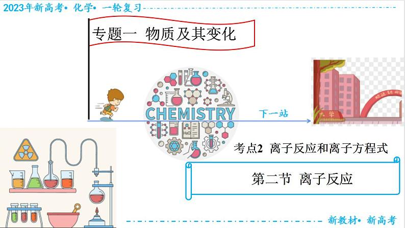 1.2.2 离子反应和离子方程式（课件帮）-备战2023年高考化学一轮复习考点帮（新教材新高考）第1页