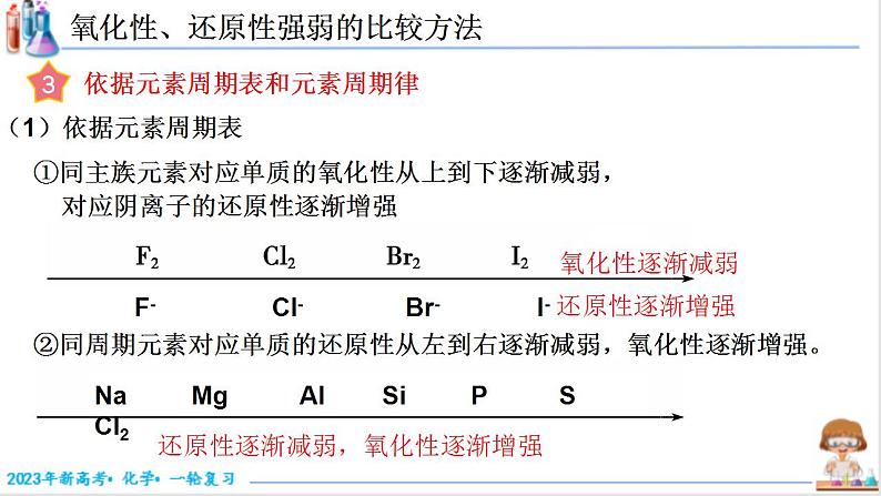 1.3.2 氧化性、还原性强弱的判断（课件帮）-备战2023年高考化学一轮复习考点帮（新教材新高考）第8页