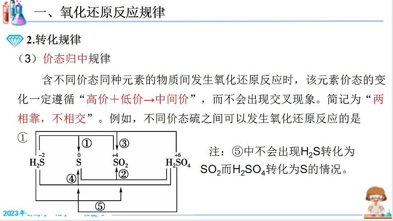 1.3.3 氧化还原反应方程式配平（课件帮）-备战2023年高考化学一轮复习考点帮（新教材新高考）第5页