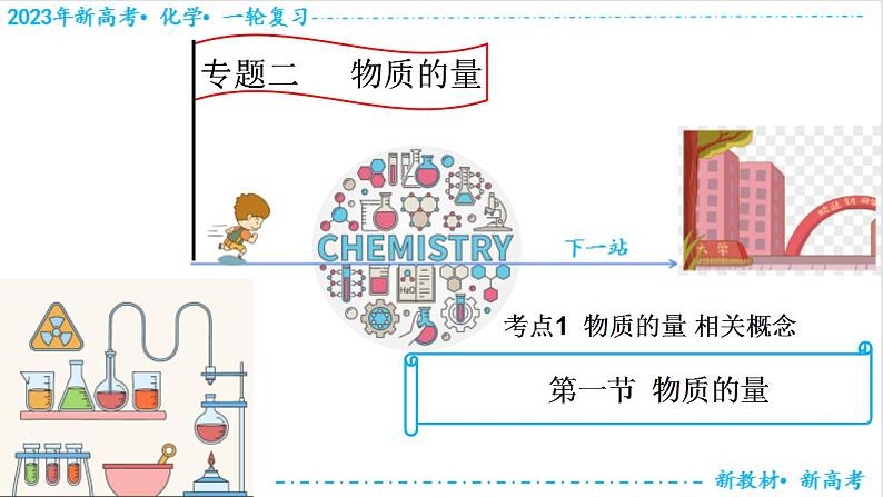 2.1.1 物质的量 相关概念（课件帮）-备战2023年高考化学一轮复习考点帮（新教材新高考）第1页