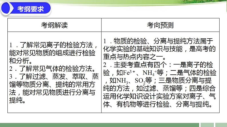 一轮专题复习：《第2讲  物质的检验、分离与提纯》习题课课件-2022-2023学年高三化学第2页