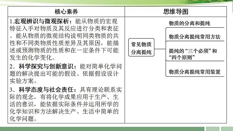 一轮专题复习：《第2讲  物质的检验、分离与提纯》习题课课件-2022-2023学年高三化学第3页