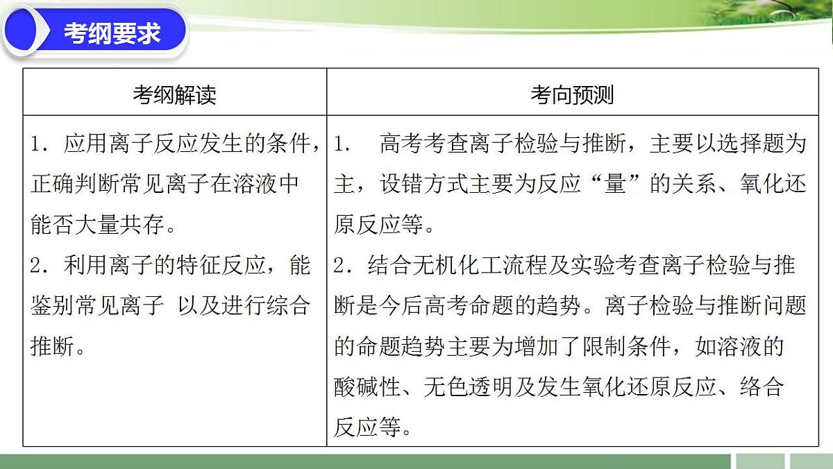 一轮复习：《第7讲 离子共存　离子检验与推断》习题课课件-2022-2023学年高三化学第2页