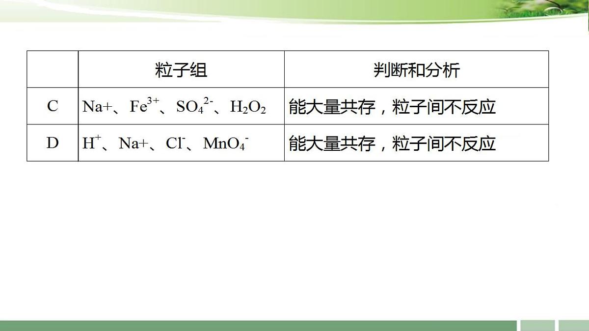 一轮复习：《第7讲 离子共存　离子检验与推断》习题课课件-2022-2023学年高三化学第8页