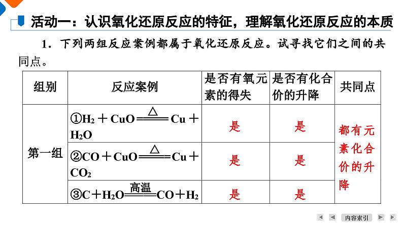 第1章　第3节　课题1　氧化还原反应的本质 高一化学人教版（2019）必修第一册课件PPT第6页