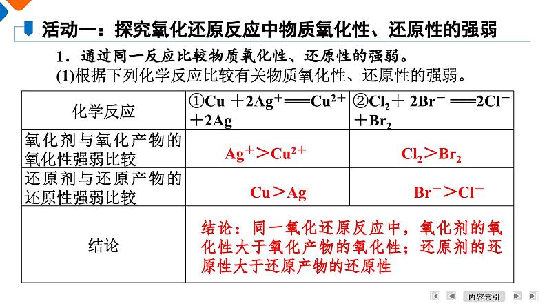 第1章　第3节　课题2　氧化还原反应的基本规律 高一化学人教版（2019）必修第一册课件PPT06