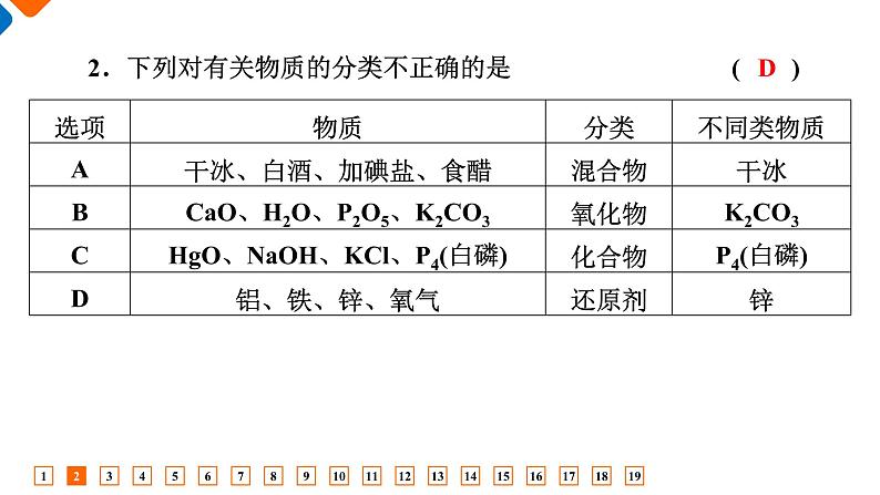 第一章综合评价 高一化学人教版（2019）必修第一册课件PPT03