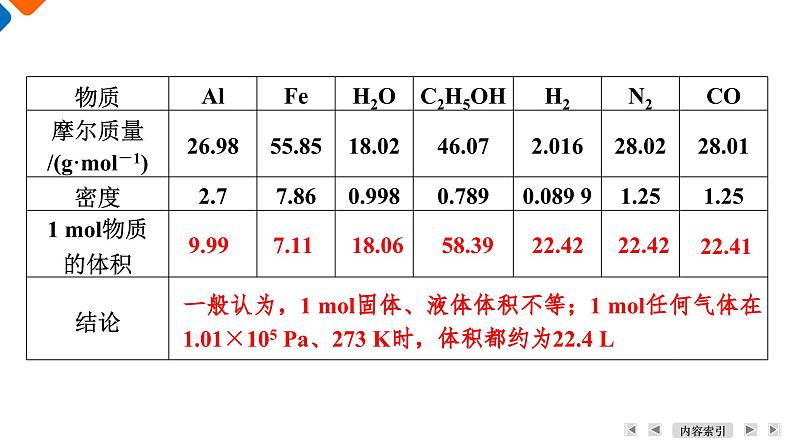 第2章　第3节　课题2　以物质的量为中心的其他物理量 高一化学人教版（2019）必修第一册课件PPT第7页
