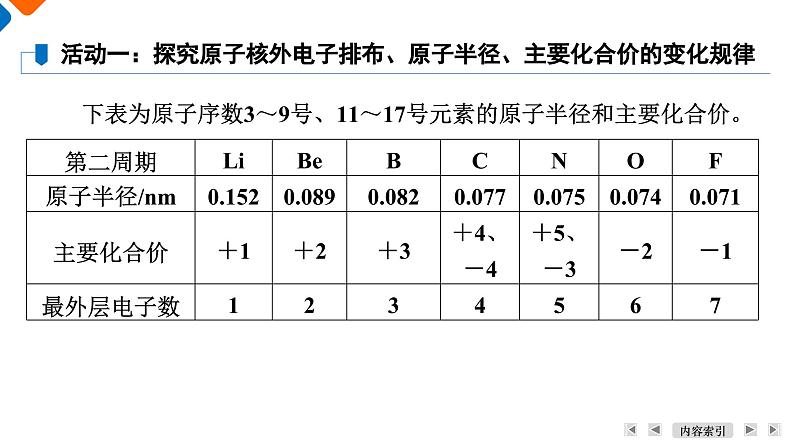 第4章　第2节　元素周期律 高一化学人教版（2019）必修第一册课件PPT06