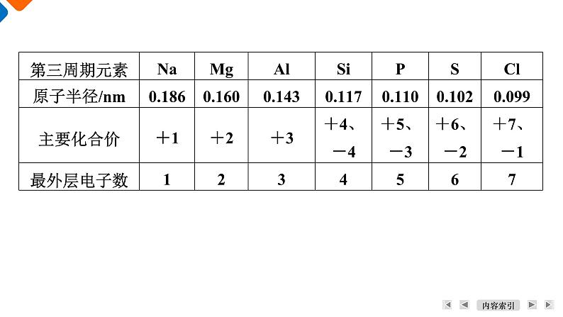 第4章　第2节　元素周期律 高一化学人教版（2019）必修第一册课件PPT07
