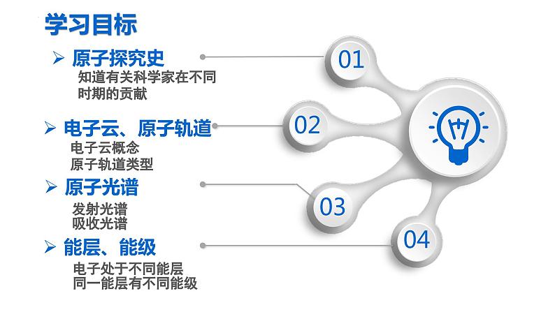 1.1.1+原子结构模型+原子核外电子运动描述-2023-2024学年高二化学（人教版2019选择性必修2）课件PPT第5页