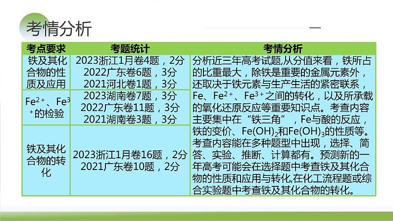 第10讲 铁及其重要化合物（课件）-2024年高考化学一轮复习讲练测（新教材新高考）04