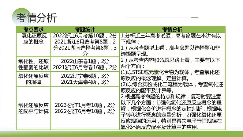 第07讲 氧化还原反应（课件）-2024年高考化学一轮复习讲练测（新教材新高考）04